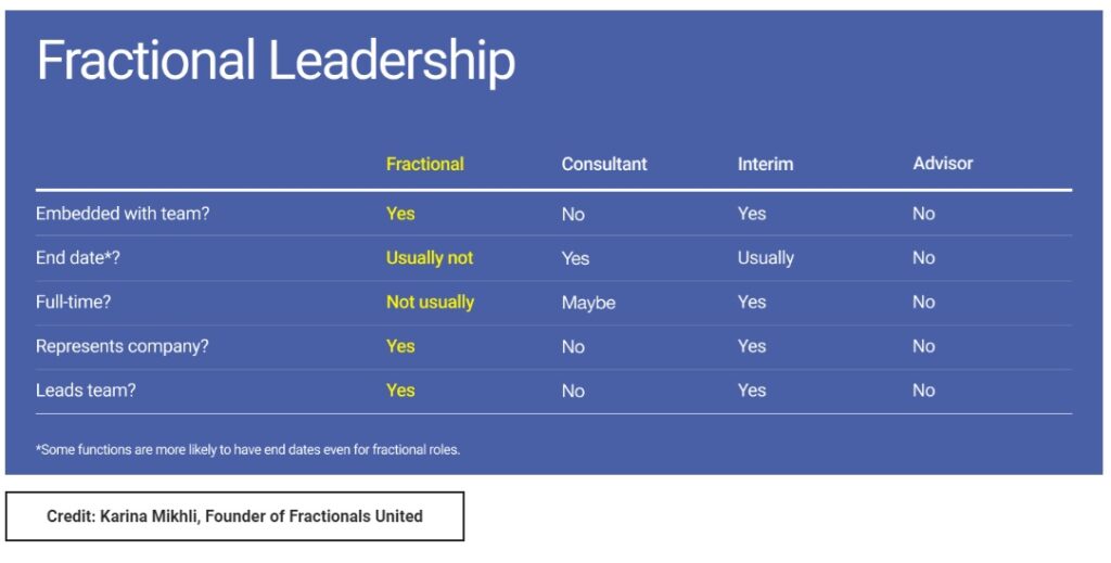 Fractional United - founder Karina Mikhli